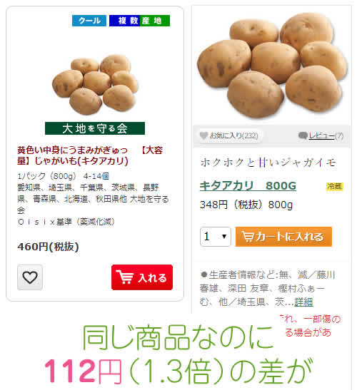 オイシックスと大地を守る会で同じ野菜だけど価格が違う